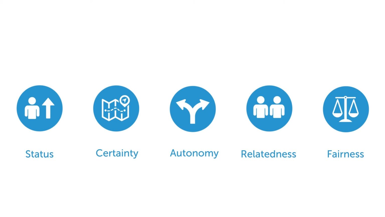 What is the SCARF Model of Teams Team Dynamics in Depth